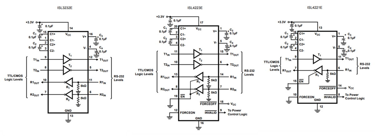 Renesas Electronics ISL3232E/ISL4221E/ISL4223E RS-232 Interface ICs